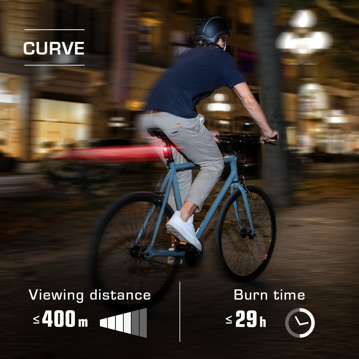 Sigma Aura 30/Curve Kit d'éclairage